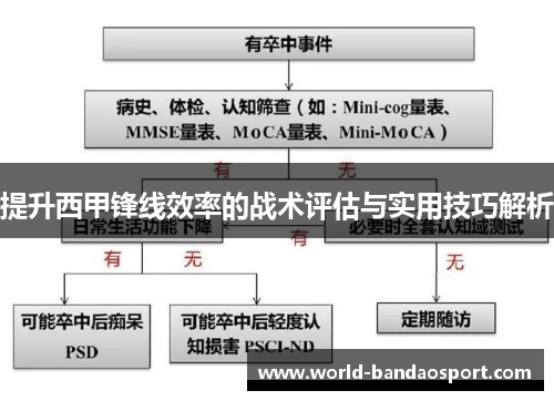 提升西甲锋线效率的战术评估与实用技巧解析