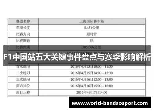 F1中国站五大关键事件盘点与赛季影响解析