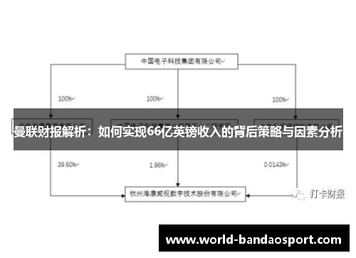 曼联财报解析：如何实现66亿英镑收入的背后策略与因素分析