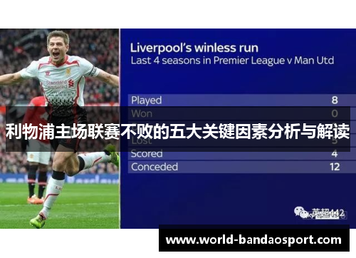 利物浦主场联赛不败的五大关键因素分析与解读