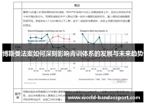 博斯曼法案如何深刻影响青训体系的发展与未来趋势