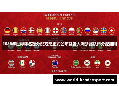 2026年世界杯名额分配方案正式公布及各大洲参赛队伍分配细则