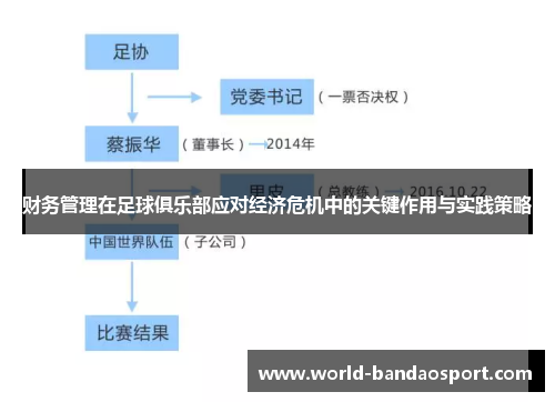 财务管理在足球俱乐部应对经济危机中的关键作用与实践策略 财务管理在足球俱乐部应对经济危机中的关键作用与实践策略