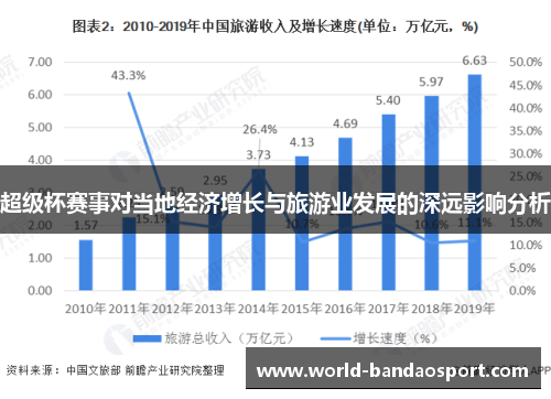 超级杯赛事对当地经济增长与旅游业发展的深远影响分析
