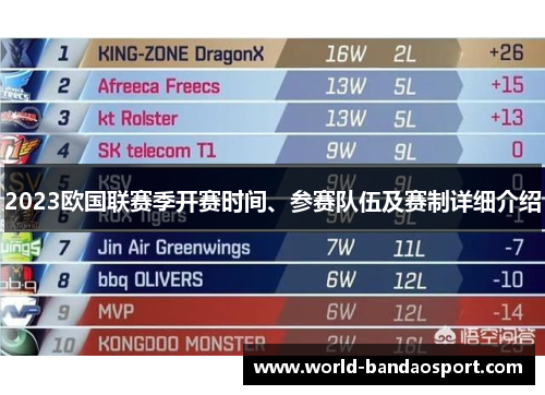 2023欧国联赛季开赛时间、参赛队伍及赛制详细介绍
