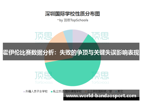 霍伊伦比赛数据分析:失败的争顶与关键失误影响表现 霍伊伦比赛数据分析:失败的争顶与关键失误影响表现